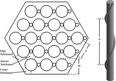 Generating Hexahedral Mesh for Wire-wrapped Fuel Assembly With RBF Mesh Deformation Method